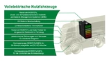 Bild 1. Komponenten von elektrischen Nutzfahrzeugen.