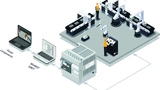 Digitalisierung IIoT Tools Smarte Fabrik Testfabrik Digital Cloud Industrie 4.0