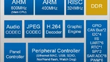 Funktionsblöcke des IT986x. Als Hauptprozessor ist ein 800 MHz-Arm-CPU integriert