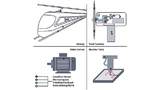 Drahtgebundenes CbM-System mit Vibrationssensoren in rauen industriellen Umgebungen