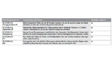  Simulation üblicher industrieller IEC-61000-EMV-Standards auf Systemebene
