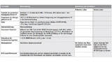 Korrelation zwischen realem Testaufbau und der Simulationsumgebung