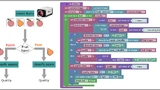 Mit Blockly lassen sich auch mehrstufige Prüfungen mit mehreren KNN leicht in einem Programmablauf zusammenstecken.