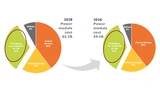 Yole Développement, Status of the Power Module Packaging Industry