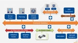 Eine softwaredefinierte Herausforderung: Die zukunftssichere Legacy-Integration.