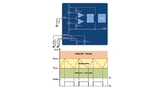 PWM-Konzeptdiagram des TLD2252-2EP (mit typischer externer Beschaltung). Unten sind die Betriebsspannungen und Timings dargestellt