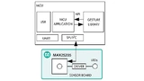 Integriertes Gestensensor-System: Der MAX25205 enthält eine Optik, ein Fotodetektor-Array sowie ein analoges Frontend