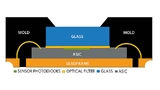 Gestensensor-Gesamtsystem: Integrierte Optik und AFE-Querschnitt