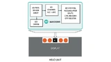 Integriertes Gestensensorsystem auf Basis des MAX25205