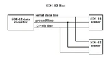 SDI-12 Bus mit zwei Sensoren