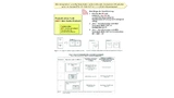Konformitätsbewertungsmethoden für kombinierte Geräte (Combined Equipment)
