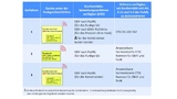 Konformitätsbewertungsmethoden nach EG 203 367