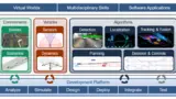 Bild 2. MathWorks bietet Tools, mit denen sich Umwelten, Szenarien, Sensoren und Dynamiken entwerfen und simulieren lassen.