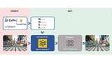 Neuronale Netze lassen sich durch die Verwendung von CoreAVIs sicherheitskritischer Plattform »VkCoreVX-SC« und von Austauschformaten für neuronale Netze sicher machen