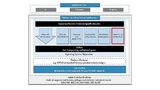 Die KI- und Computer-Vision-Plattform von CoreAVI ermöglicht den sicheren Einsatz von Convolutional Neural Networks