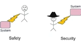 Der Unterschied zwischen Safety und Security