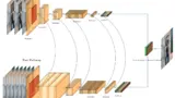 Bild 1. Schematische Darstellung der H.A.R.D. Architektur.