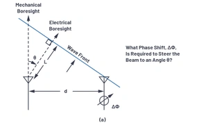 Trigonometrie zwischen zwei Antennenelementen