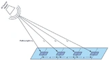 Eine nahe HF-Quelle strahlt auf ein lineares Antennenarray.