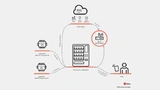 Funkmodule für AWS IoT ExpressLink