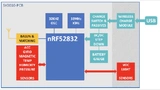 Blockdiagramm des Kallisto Starterkit