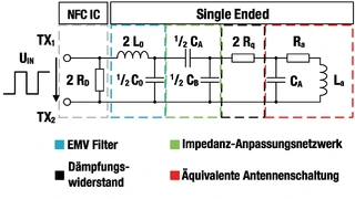 Zum besseren Verständnis lässt sich die symmetrische Ausgangsschaltung (Bild 5) in eine äquivalente nicht-symmetrische NFC-Ausgangsschaltung überführen [4]