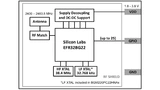 Modul BGM220P