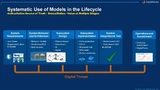 Digitalisierung IIoT Transformation Entwicklung Testfabrik Digital Cloud Industrie 4.0