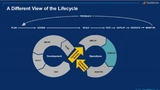 Digitalisierung IIoT Transformation Entwicklung Testfabrik Digital Cloud Industrie 4.0