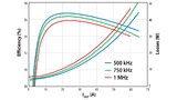 Efficient Power Conversion, ePower