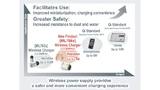 Einordnung der neuen Wireless-Power-ICs ML766x