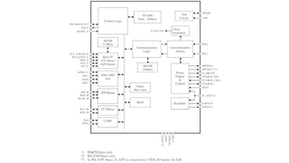 Blockschaltung des Wireless-Power-Empfänger-ICs ML7660