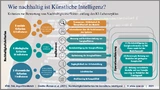Nachhaltigkeit KI
