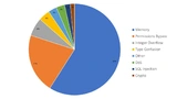 IIoT Sicherheit Industrie 4.0 Digitalisierung Hacker Microsoft Solarwinds