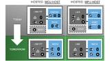 Systeme mit Tri-Radio-SoC IW612