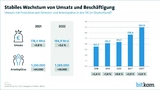 Bitkom