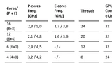 Congatec Prozessorvarianten 2
