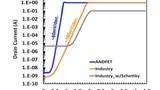 Applied Novel Devices, MOSFET, Semiconductors