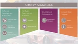 Übersicht Semper Solutions Hub von Infineon