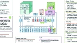 Infineon Technologies