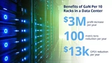 GaN Systems