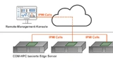 Edge Computing Layer