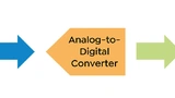 Der A/D-Wandler – Bindeglied zwischen analoger und digitaler Welt