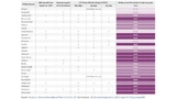 Aktueller Stand hinsichtlich der Erfüllung der Voraussetzungen für die Erreichung der EU-Ziele für 2025.