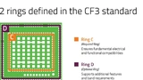 Zwei Kontaktpad-Ringe definieren das Layout für das Funkmodul auf der Platine