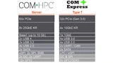 COM-HPC-vs-Type-7