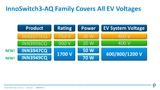 Power Integrations, InnoSwitch3-AQ, Silicon Carbide