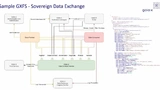Digitalisierung Gaia-X Industrie 4.0 Shopfloor Datensicherheit