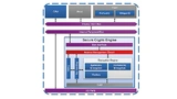 Secure Crypto Engine 