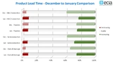 ECIA Electronic Component Sales Trend